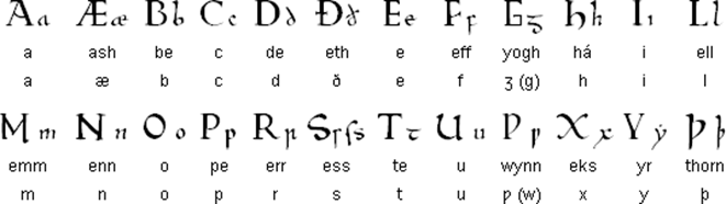 Old English alphabet